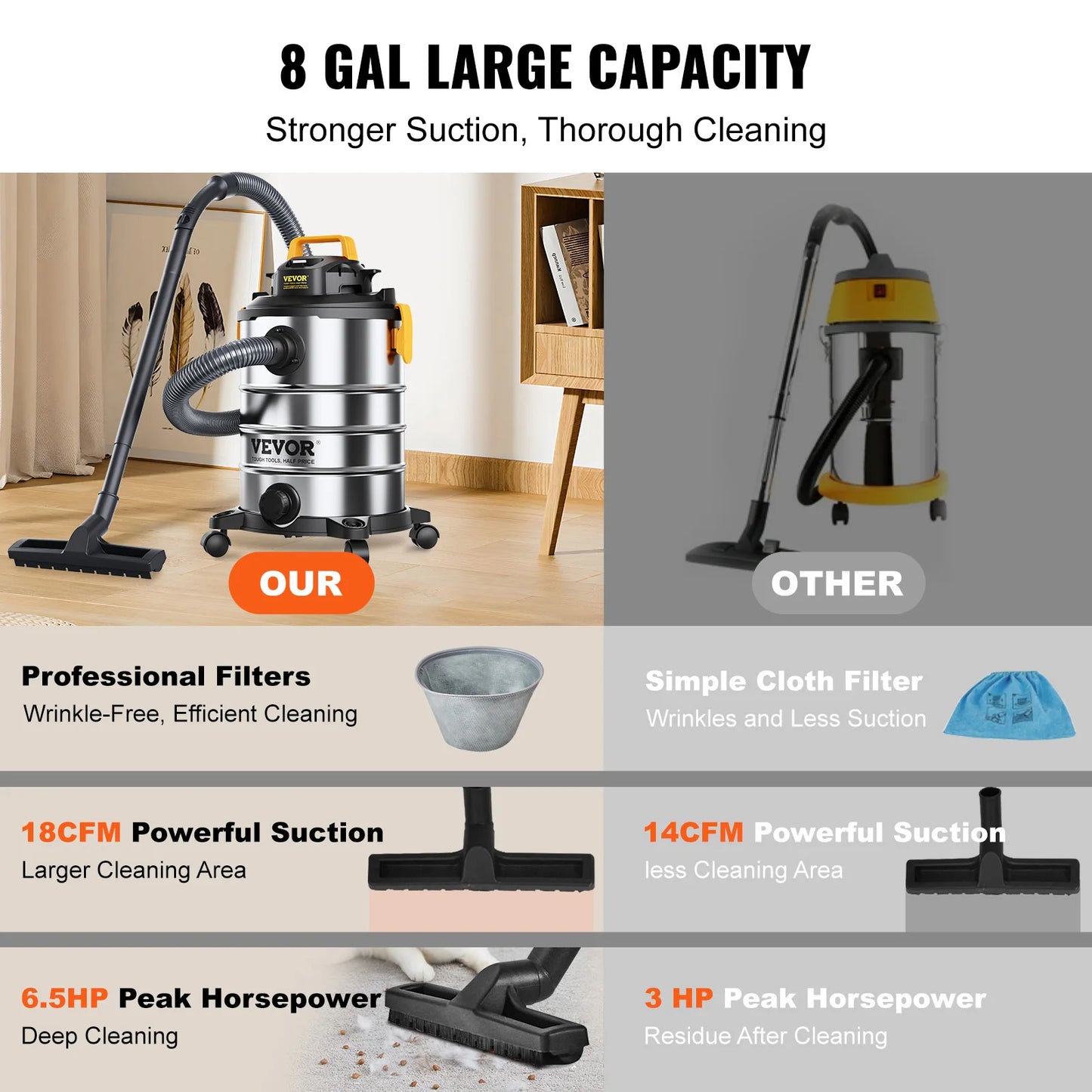 SucceBuy Wet Dry Shop Vacuum Powerful Suction For Carpets Debris