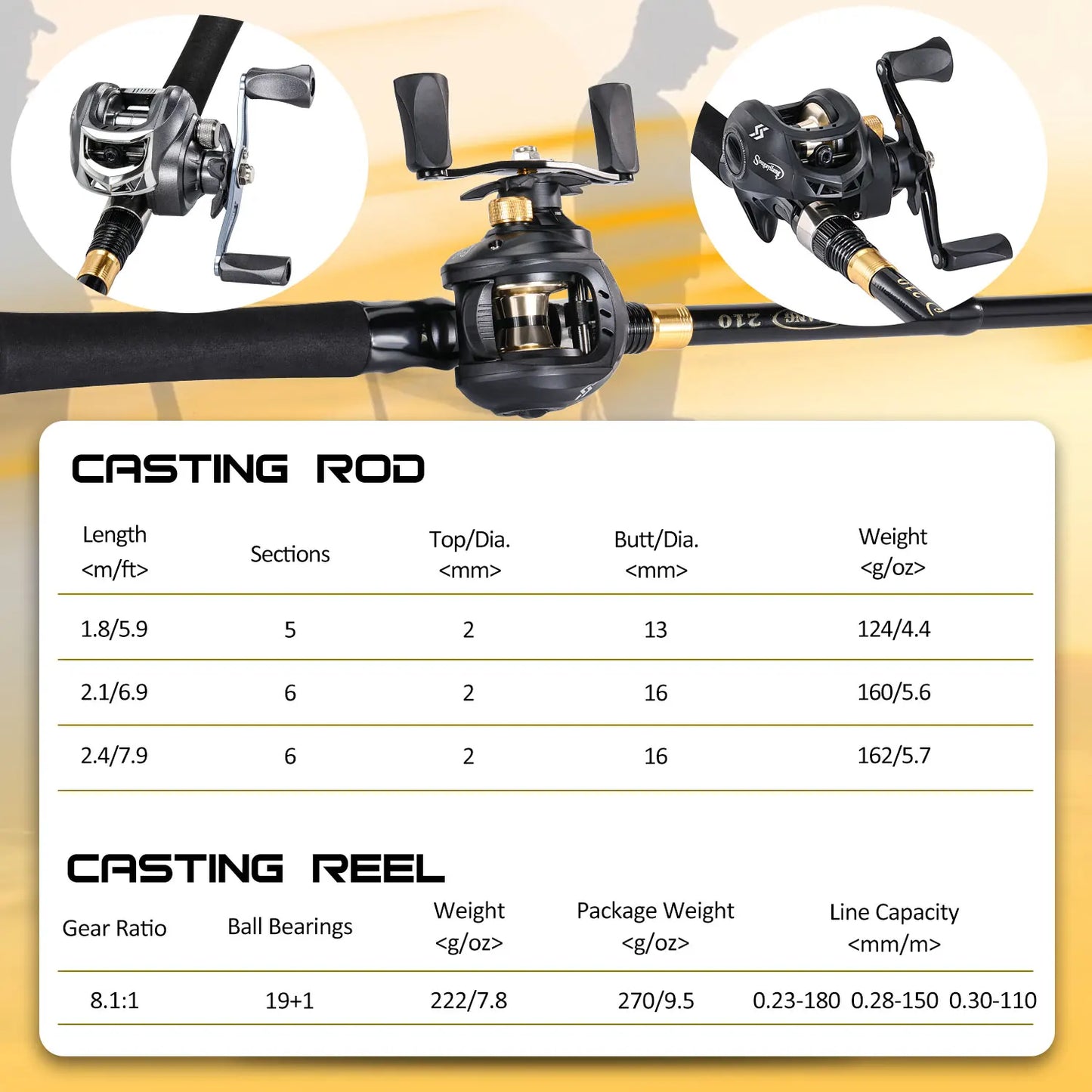 Sougayilang Telescopic Fishing Combo 1.8-2.4m Carbon Fiber Fishing Rod 8.1:1 Max Drag 11LB Fishing Reel With Fishing Accessories
