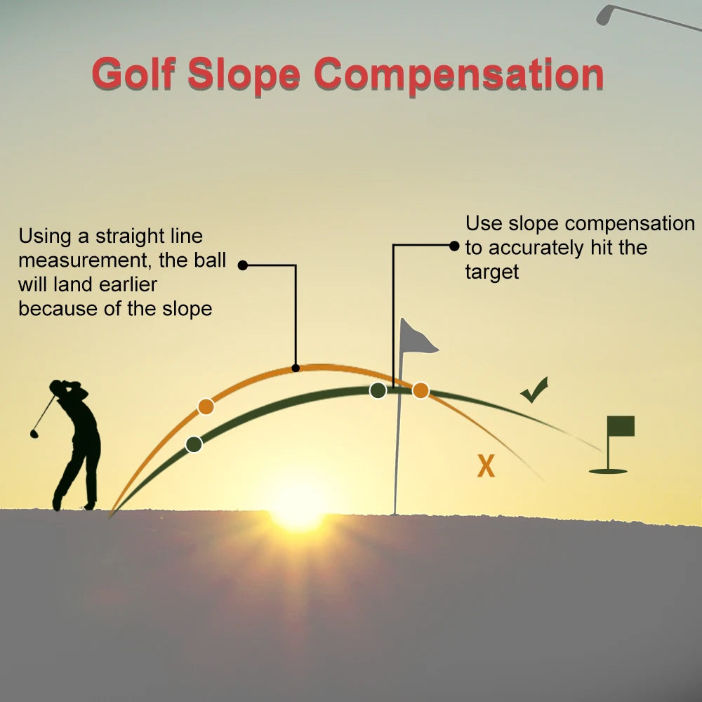 1000Y Golf Rangefinder with Voice Broadcast Laser Range Finder with Flagpole Lock Slope Compensation Screen Display for Golfer
