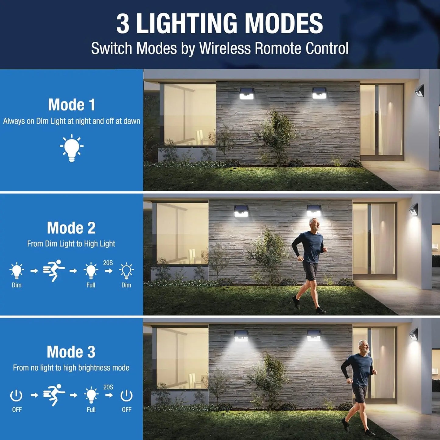 Solar Motion Sensor Lights Outdoor IP65 Waterproof Three Modes LEDs