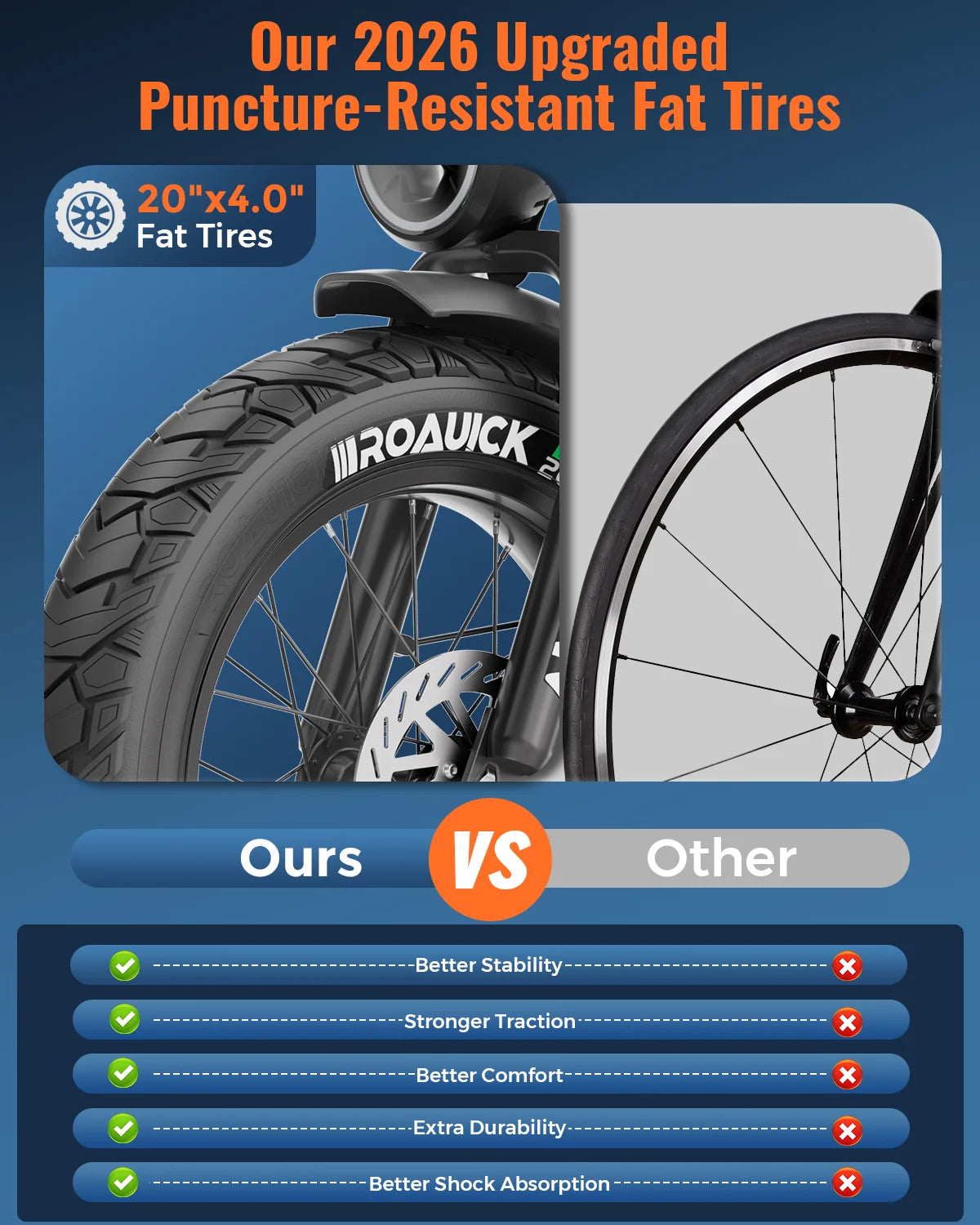 Aniioki 1600W Fat Tire EBike For Adults Electric Bicycle